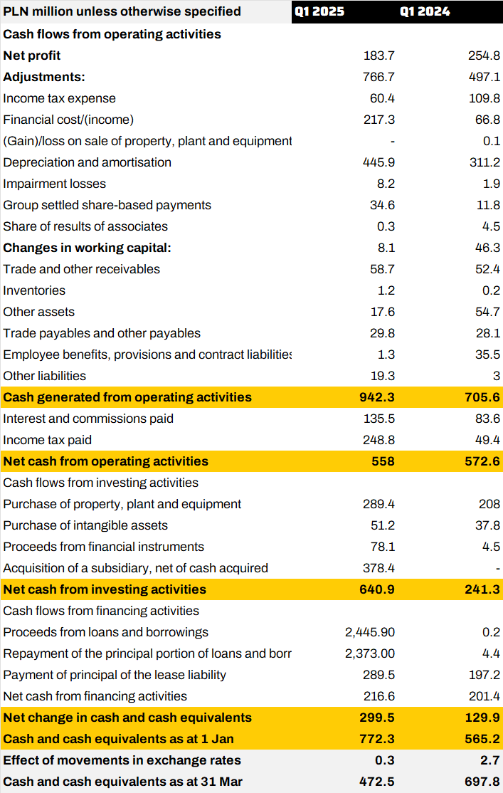 Consolidated Statement of Cash Flows
